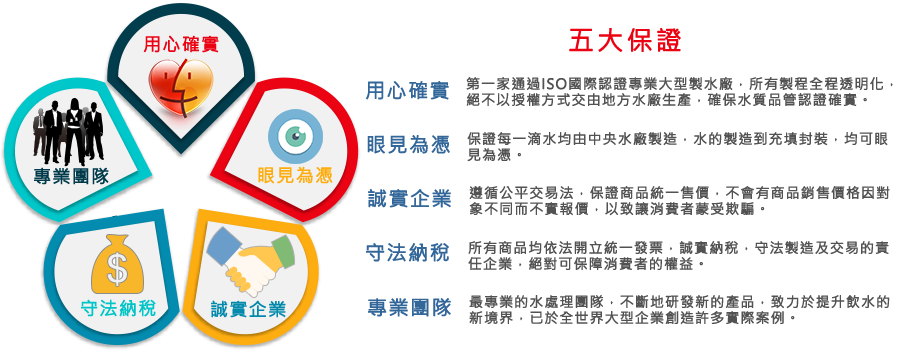 鮮喝水五大保證 鮮喝水五大保證